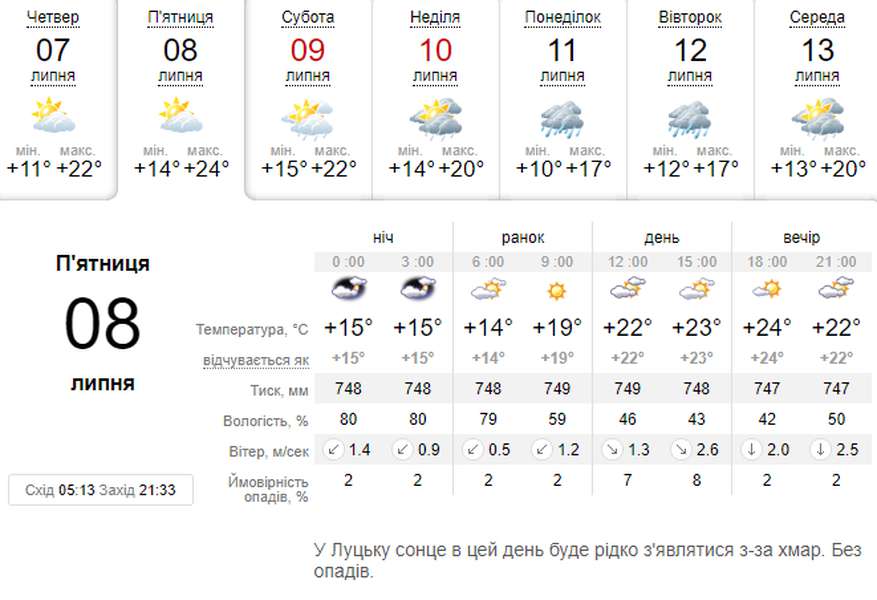 Потепліє: погода в Луцьку на п'ятницю, 8 липня