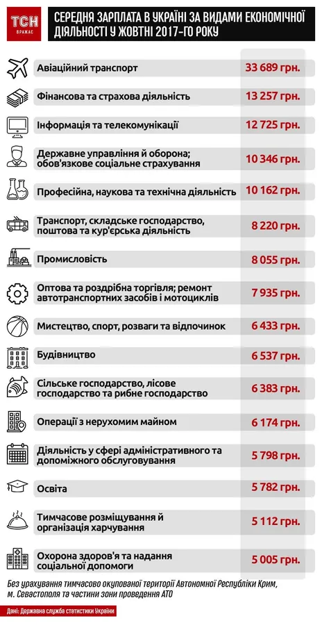 Зарплати, пенсії, стипендії: які підвищення українцям обіцяють у 2018 році 