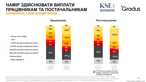 Слабкість стала силою: як змінилося українське суспільство під час війни
