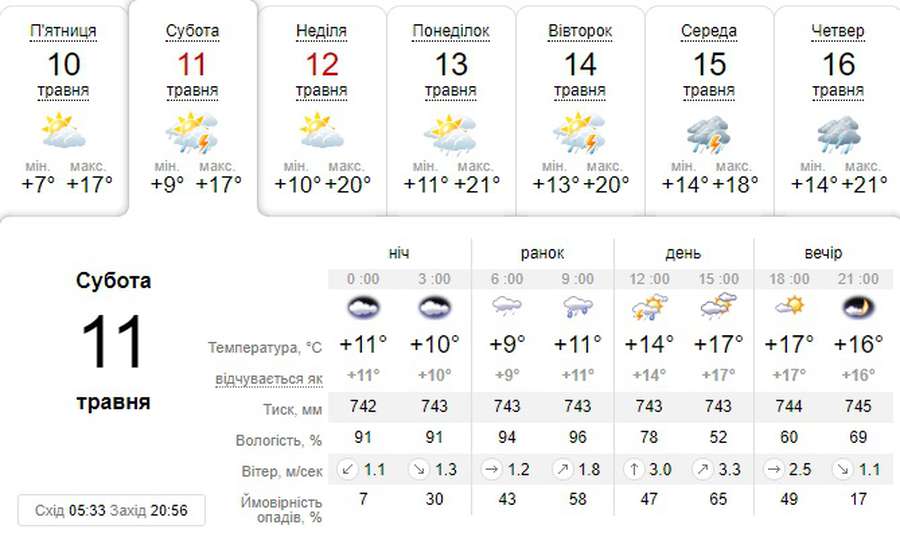 Гроза: погода в Луцьку на суботу, 11 травня