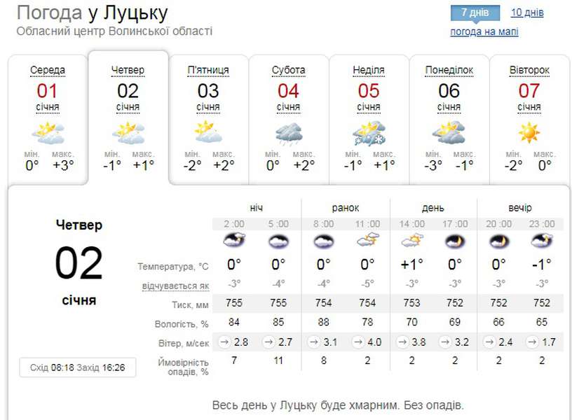 Без снігу: погода у Луцьку на четвер, 2 січня