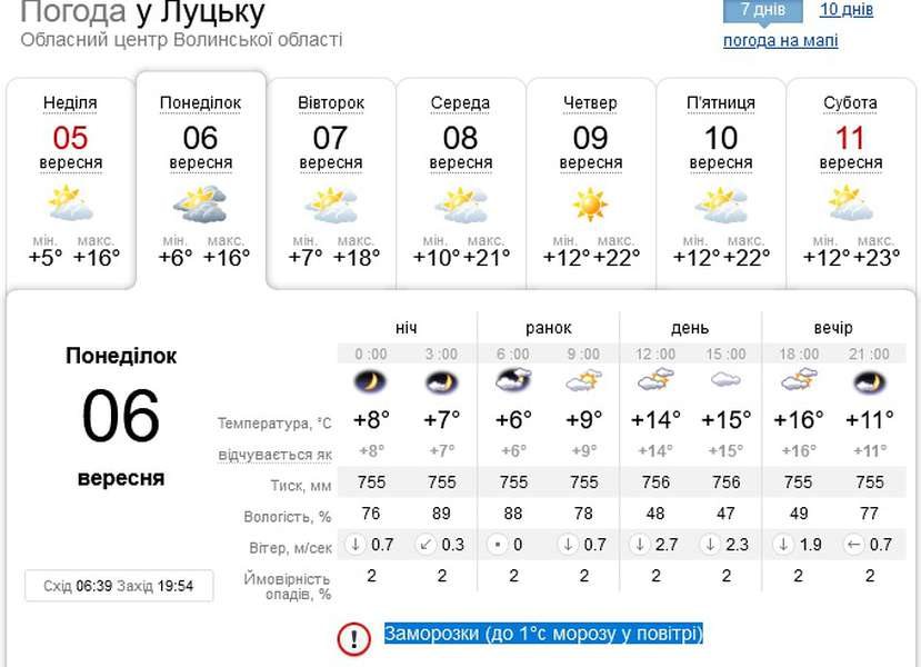 Із заморозками у повітрі: погода у Луцьку на понеділок, 6 вересня