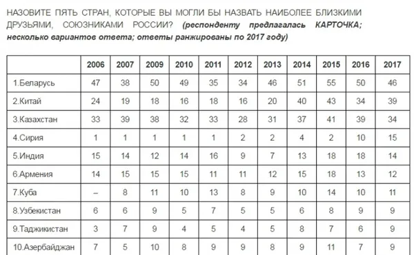 В РФ назвали «найбільш недружні країни»: на першому місці США, на другому Україна