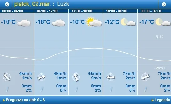 Сонце світить, але ще не гріє: погода в Луцьку на п'ятницю, 2 березня 