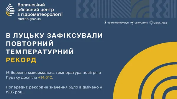 На вихідних у Луцьку зафіксували температурний рекорд