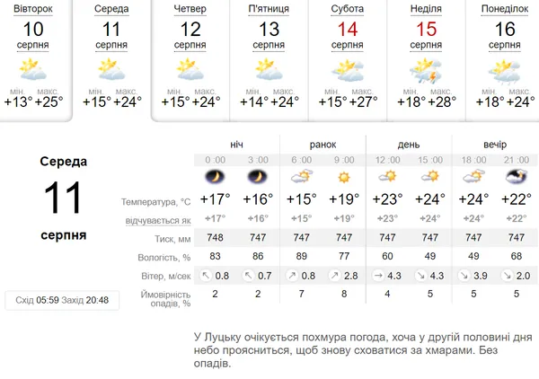 Хмарно і не спекотно: погода у Луцьку на середу, 11 серпня