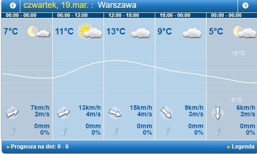 Тепліше, але похмуро: погода у Луцьку на четвер, 19 березня