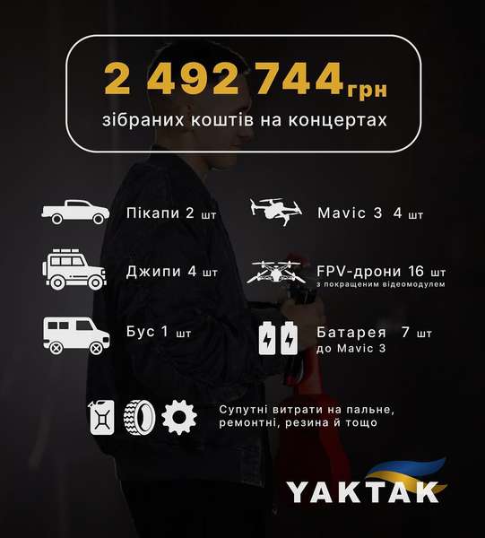 Співак з Волині YAKTAK зібрав на ЗСУ майже 2,5 мільйона гривень