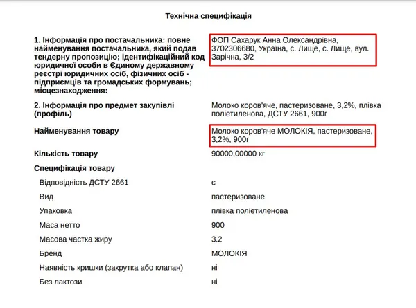 Тендерна пропозиція Анни Сахарук