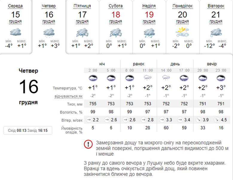 Накрапатиме дощ: погода в Луцьку на четвер, 16 грудня