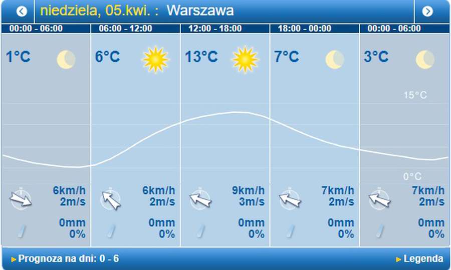Тепло і сонячно: погода у Луцьку на неділю, 5 квітня