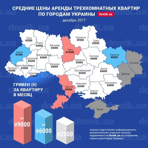Чи вигідно в Луцьку винаймати трикімнатну квартиру? 