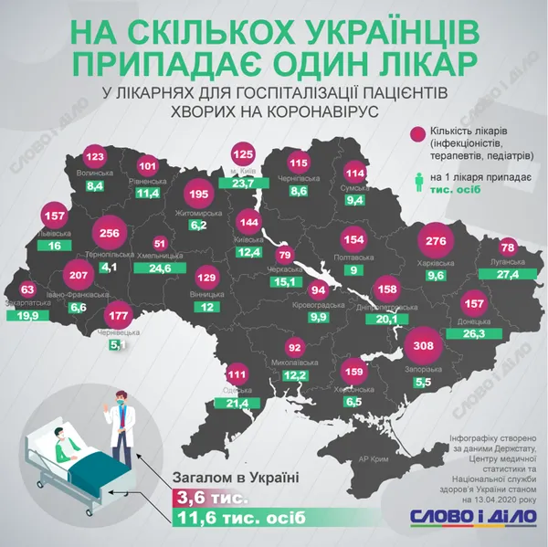 Волинь – регіон, де найменше «швидких» (інфографіка)