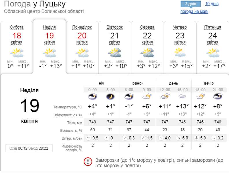 Заморозки: погода у Луцьку на неділю, 19 квітня
