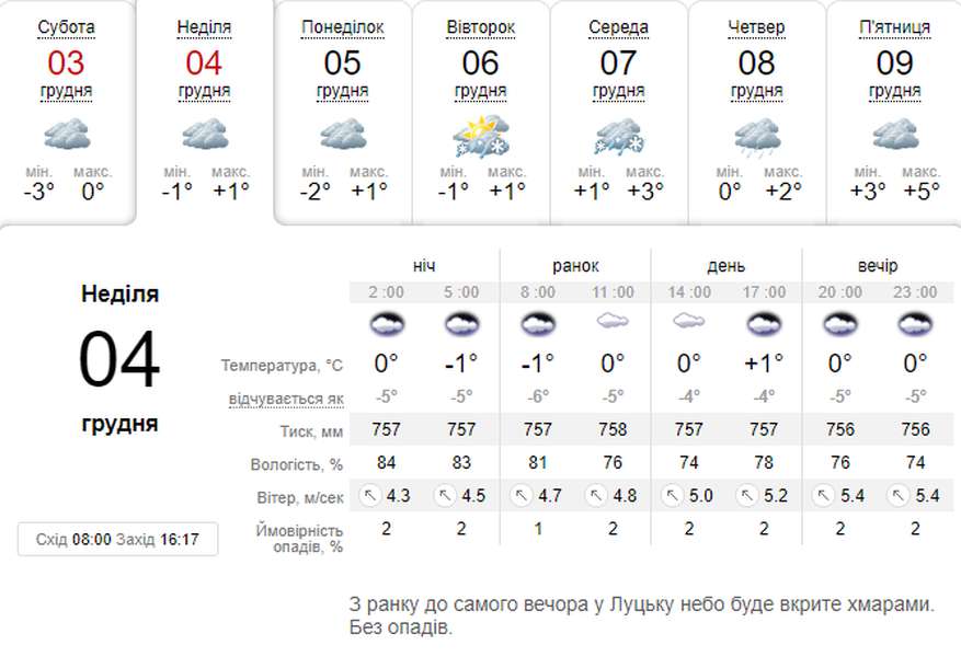 Без снігу, але прохолодно: погода в Луцьку на неділю, 4 грудня