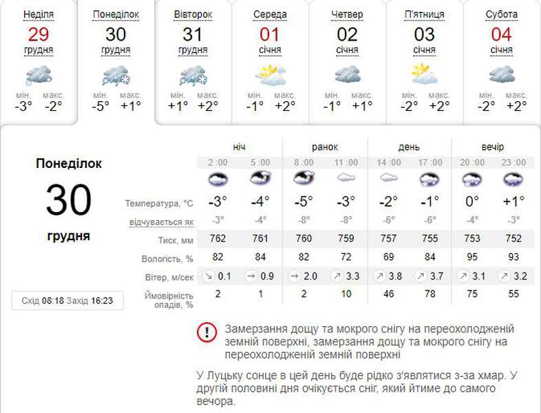 Сніжитиме й дощитиме: погода в Луцьку на понеділок, 30 грудня