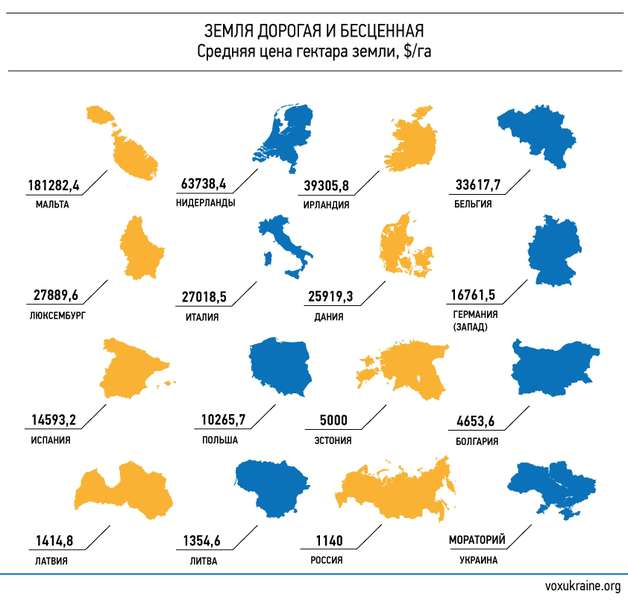 Економічні провали незалежної України: земельна реформа