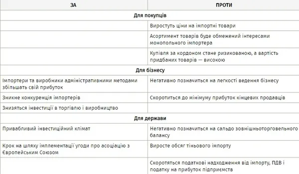 Чому айфон в Україні коштує дорожче, ніж в Швейцарії