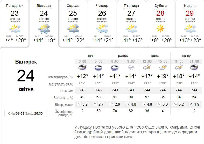 Можливий дощ: погода в Луцьку на вівторок, 24 квітня