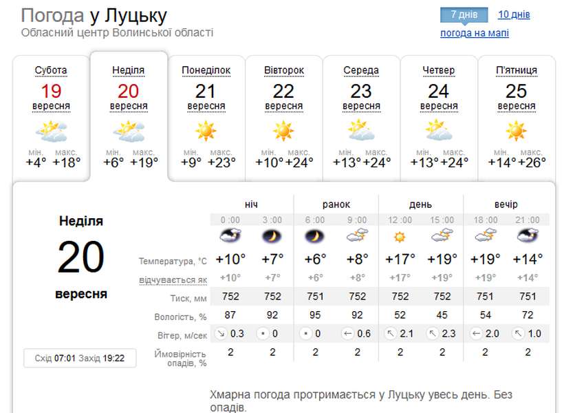 Сонячно й не жарко: погода в Луцьку у неділю, 20 вересня