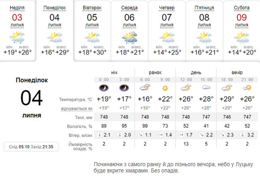 Хмарно, але спекотно: погода в Луцьку на понеділок, 4 липня