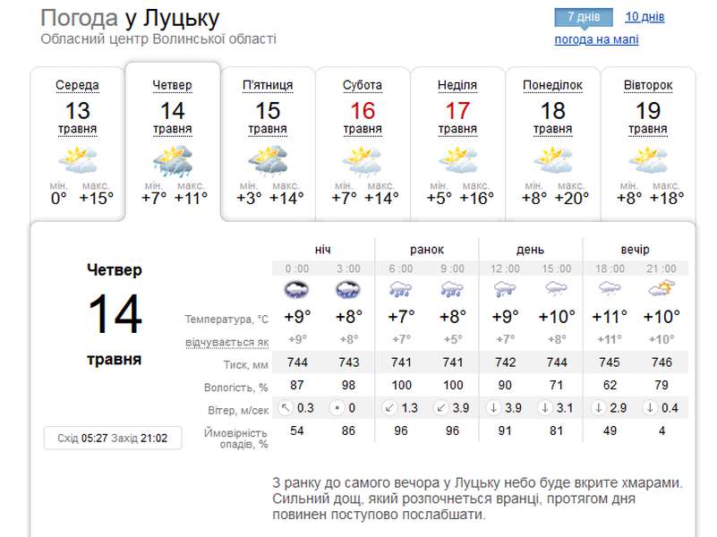 Дощитиме: прогноз погоди у Луцьку на 14 травня, четвер