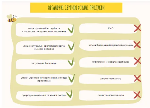 Органічний ринок в Україні та на Волині: статус-кво