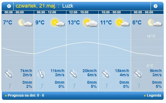 Небо вкрите хмарами: погода у Луцьку на четвер, 21 травня
