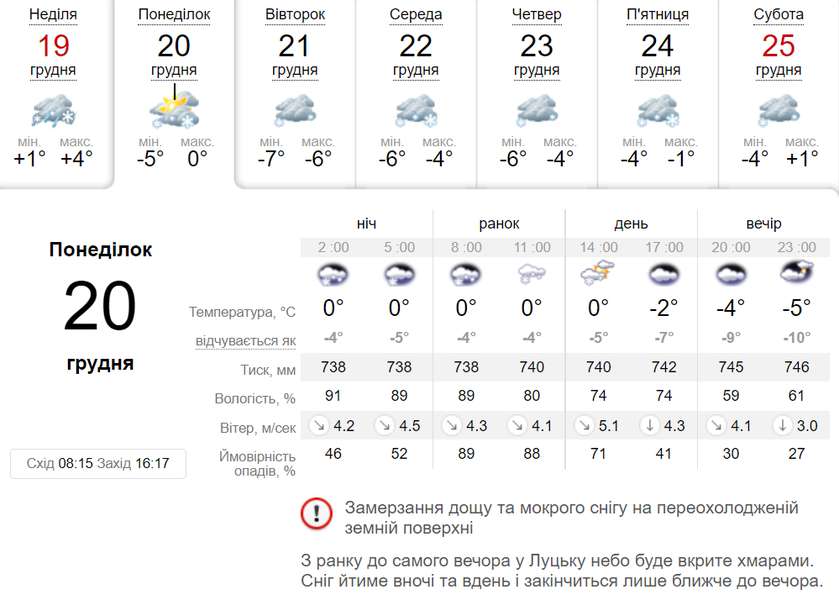 Сніг та ожеледь: погода у Луцьку у понеділок, 20 грудня