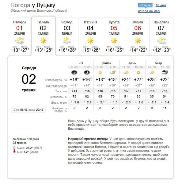 Літня спека: погода в Луцьку на середу, 2 травня