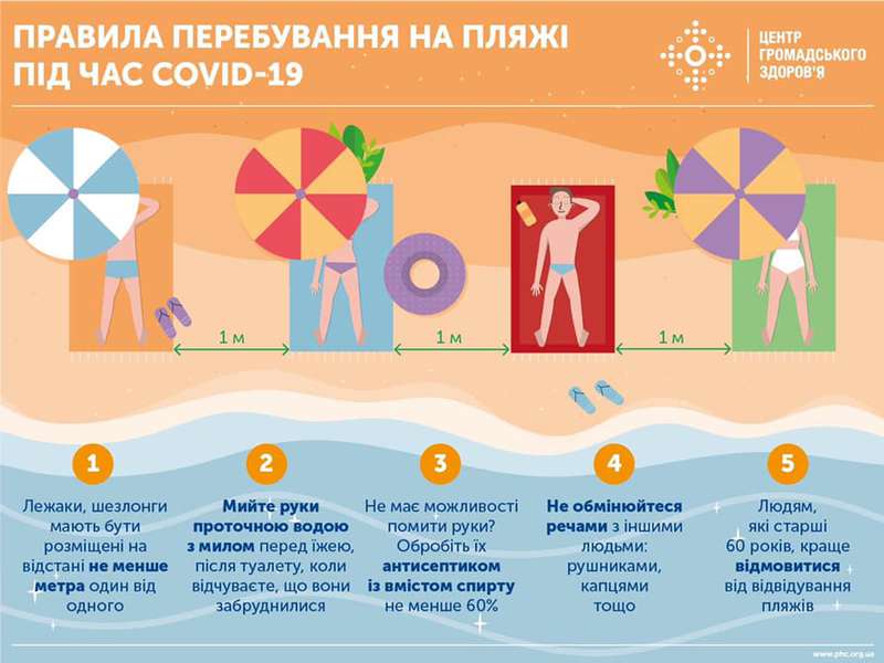 Як не заразитись коронавірусом під час відпочинку на пляжі