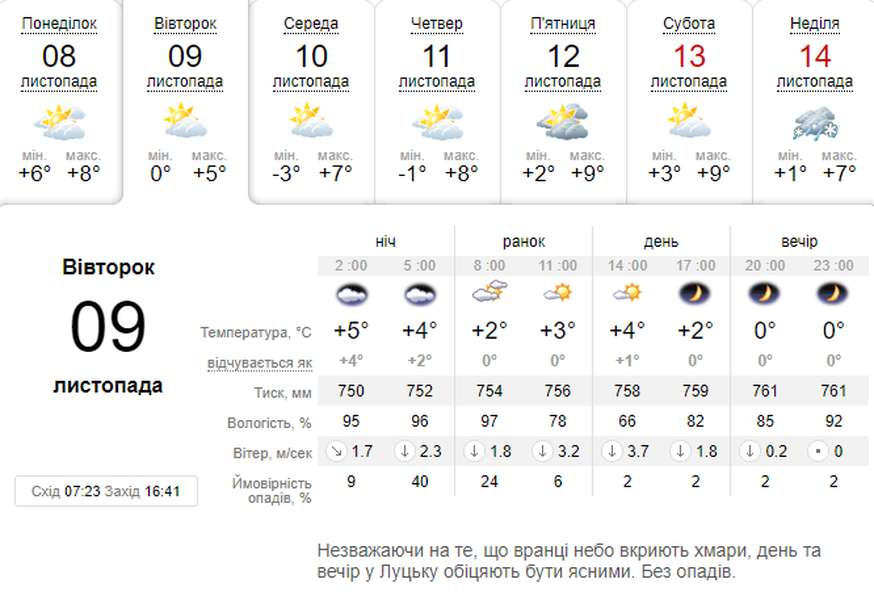 Одягайте шапки: погода в Луцьку на вівторок, 9 листопада