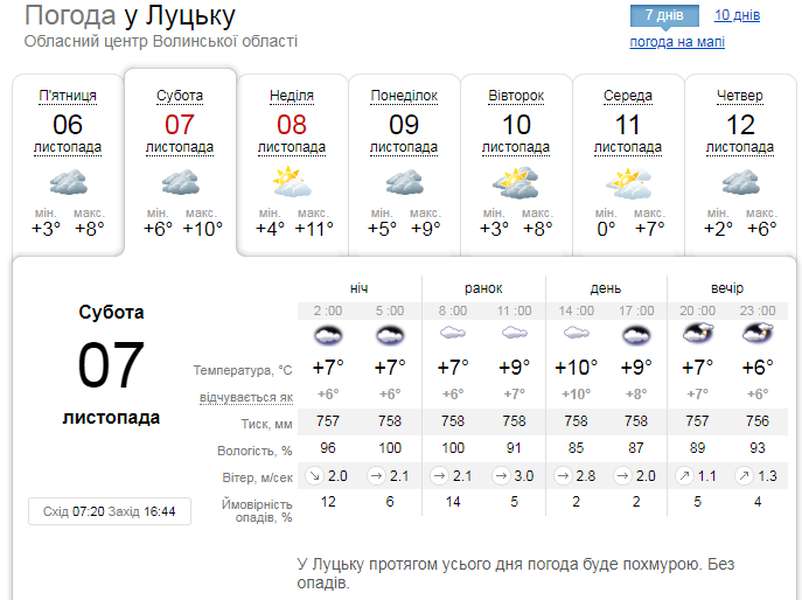 Похмуро: погода у Луцьку на суботу, 7 листопада
