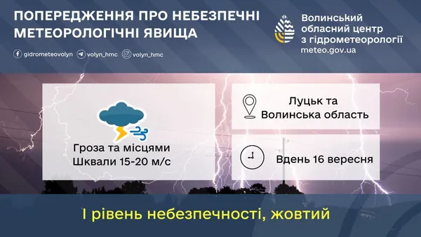 Волинь накриє гроза і шквали