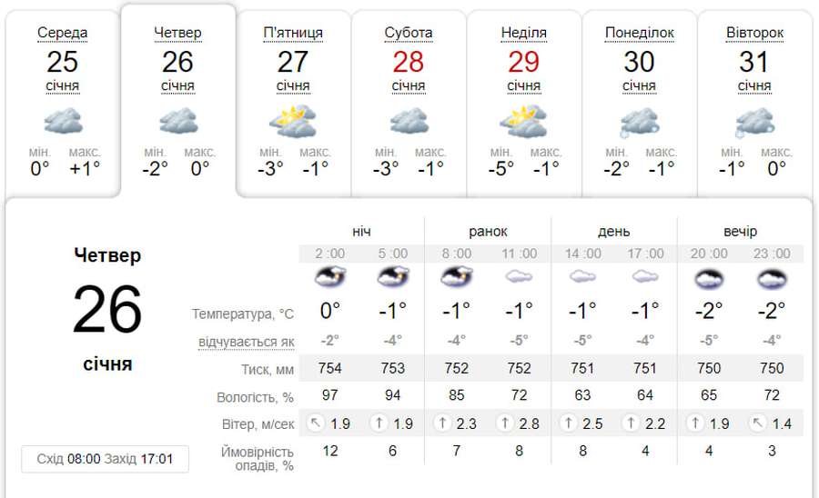 Хмарно: погода у Луцьку на четвер, 26 січня