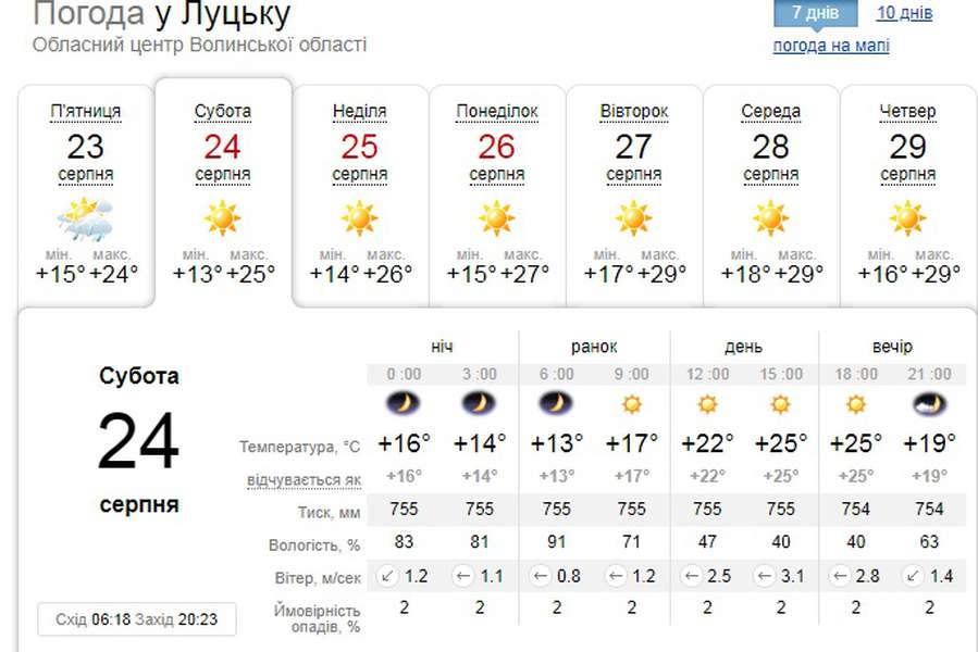 Ясно і тепло: погода у Луцьку на суботу, 24 серпня