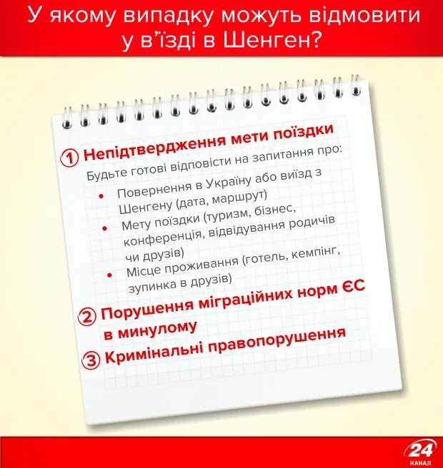 Місяць подорожей  без віз: про що не варто забувати (інфографіка)