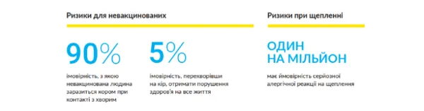 Кір не відступає: лучан закликають робити щеплення