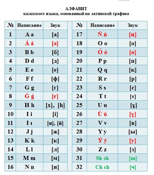 Казахстан перейшов на латиницю 