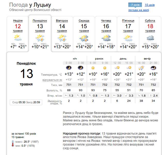 Сонячний день, дощовий вечір: прогноз погоди в Луцьку на понеділок, 13 травня