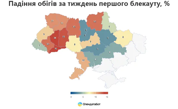 Блекаут скоротив обіг волинських кафе на 14%