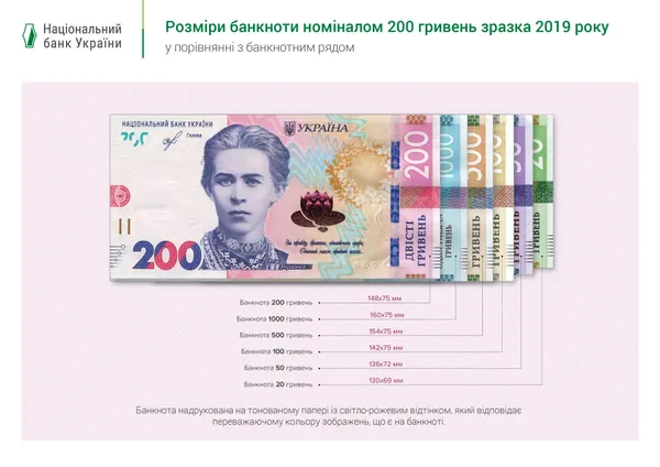 Завтра вводять в обіг нову купюру з Лесею Українкою та Луцьким замком