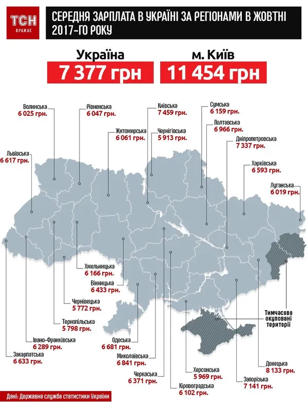 Зарплати, пенсії, стипендії: які підвищення українцям обіцяють у 2018 році 