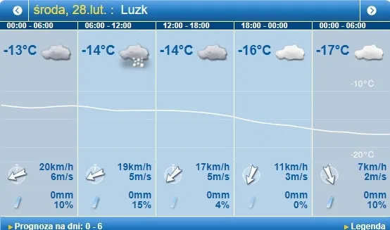 Сніжитиме: погода в Луцьку на середу, 28 лютого 