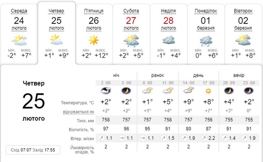Сонечко пригріє: погода в Луцьку на четвер, 25 лютого