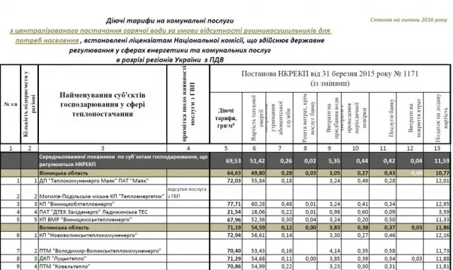 У Нововолинську найвища «комуналка» на Волині