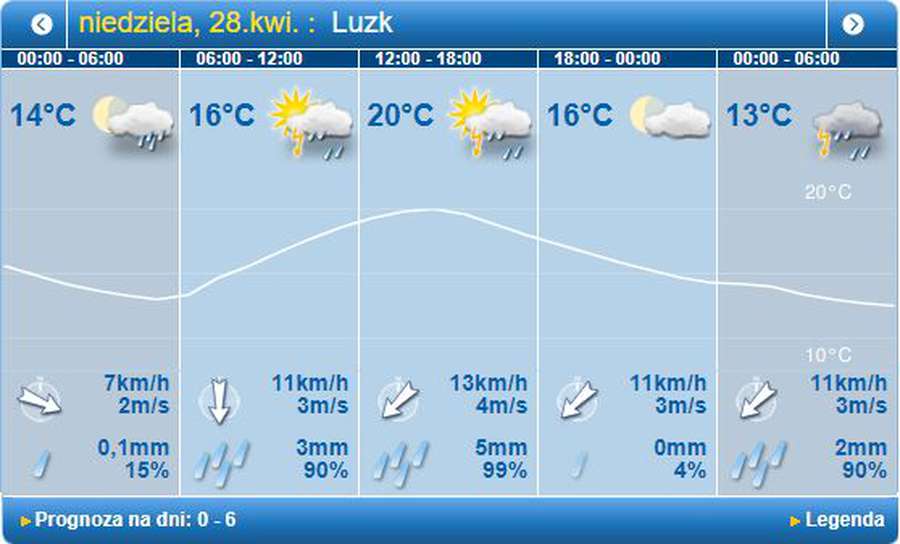 Дощитиме: погода в Луцьку на неділю, 28 квітня