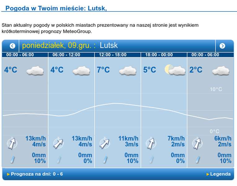 Без опадів та хмарно: погода у Луцьку на понеділок, 9 грудня