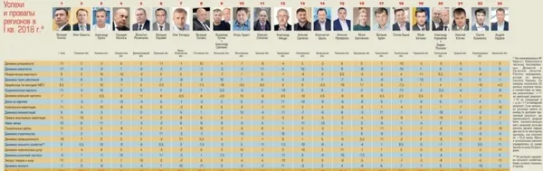 Гунчик залишив Савченку більше хорошого, ніж поганого: рейтинг губернаторів