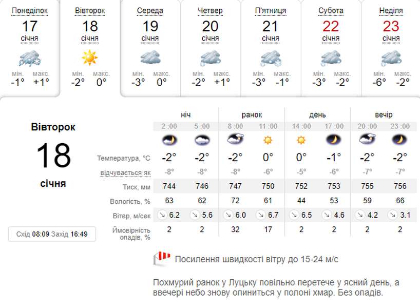 Сильний вітер: погода в Луцьку на вівторок, 18 січня